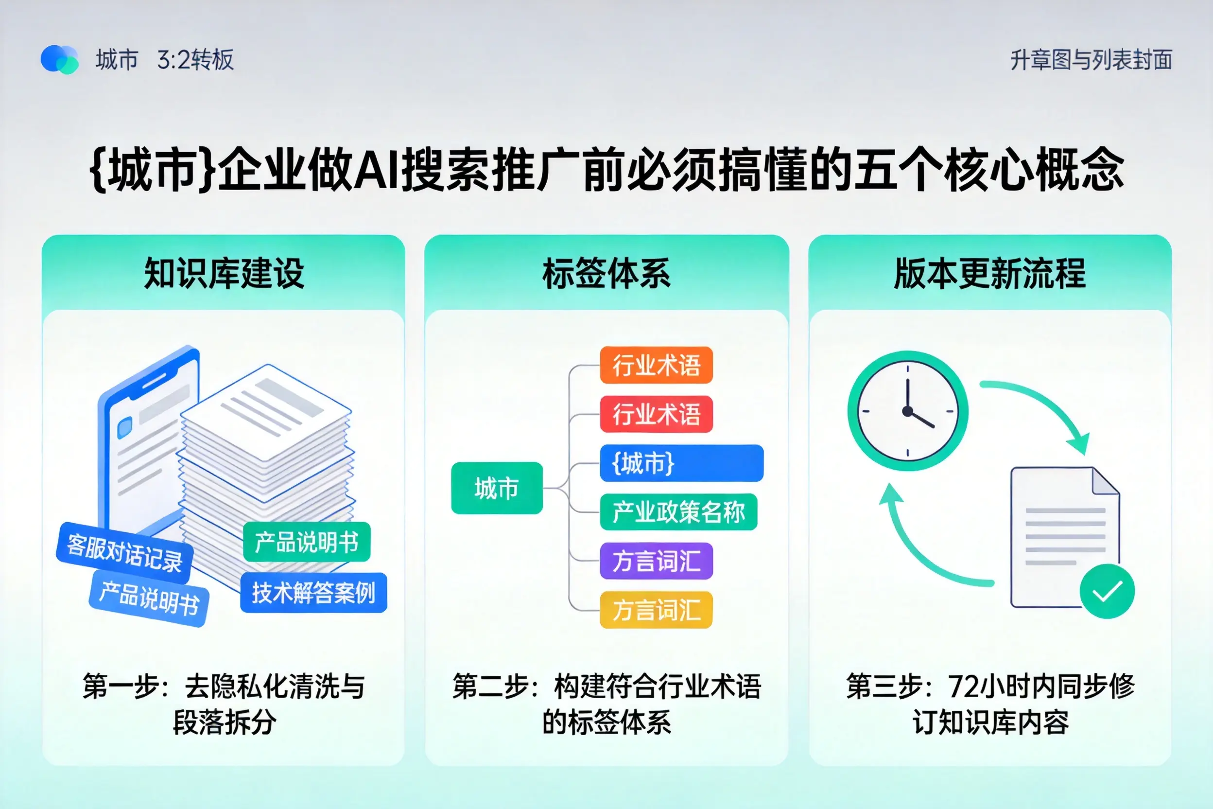 金川企业做AI搜索推广前必须搞懂的五个核心概念